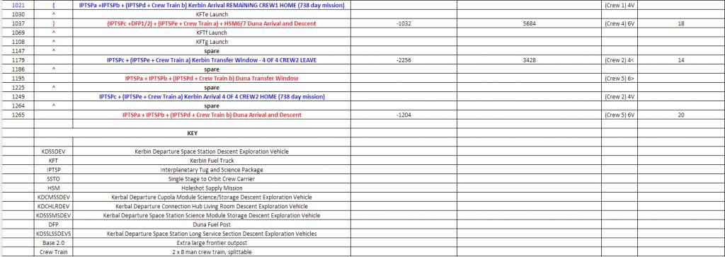 extendedlaunchschedulekey_zps5d22ed81.jpg