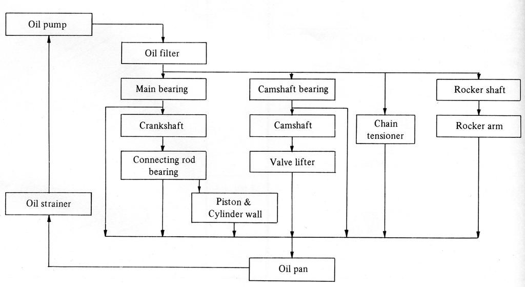 oil_diagram.jpg