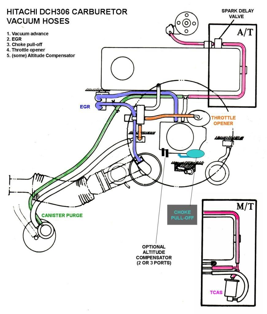 DCH306_hoses.jpg