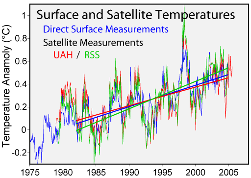 Satellite_Temperatures.png