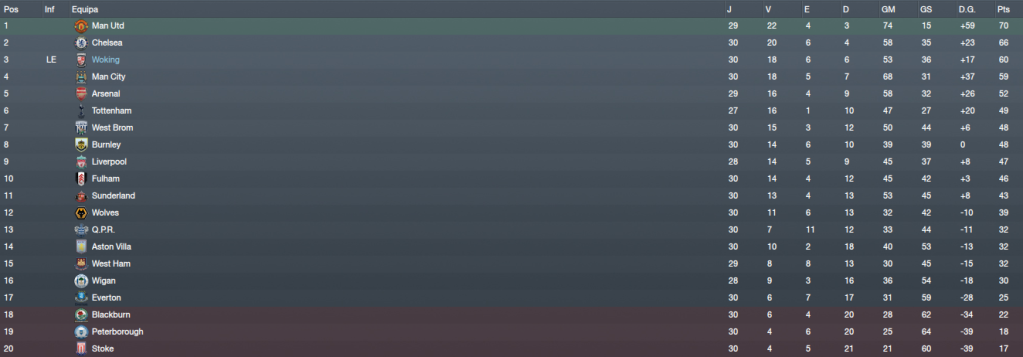 [Imagem: PrimeiraLigaInglesaVistaGeral_Fases-2.png]