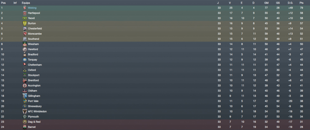 [Imagem: npowerLeague2VistaGeral_Fases.png]