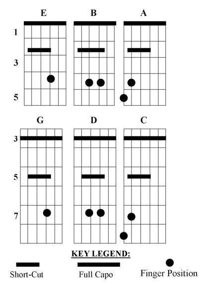 instructions_transpo_chords.png