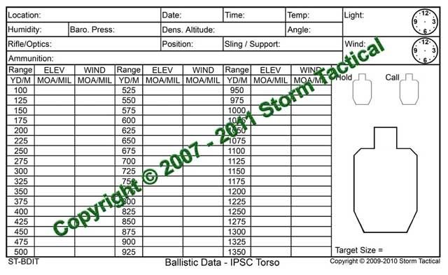 ballistic_data_IPSC-1.jpg