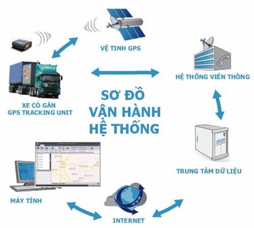 VietglobalGPS_zps832ba2d2.jpg