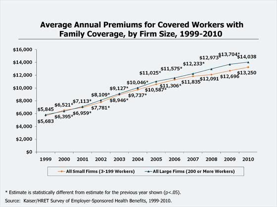 family health insurance. Family health insurance costs