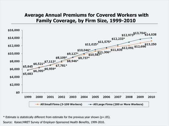 Health Care Costs: A Primer 2012 Report | The Henry J ...