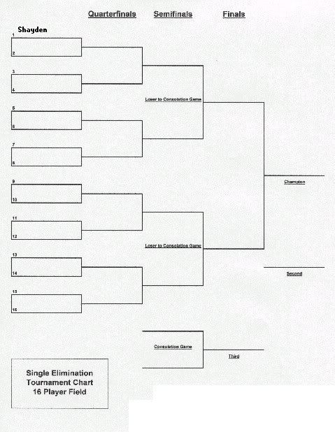 [PokeCommunity.com] PBR Tournament