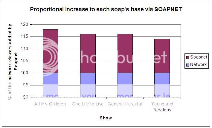 soapnet2.jpg